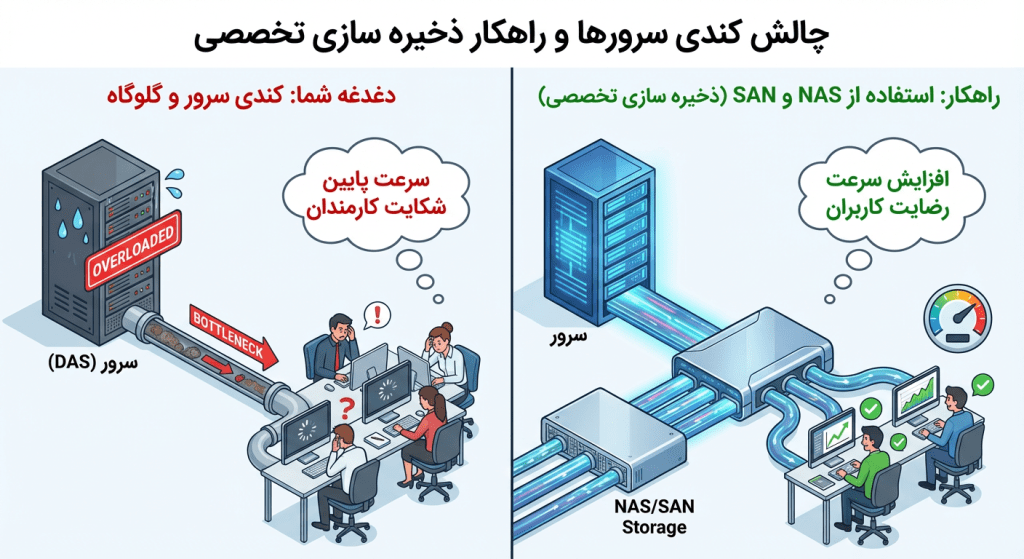 مزایا ذخیره ساز شبکه در اصفهان - هریتک