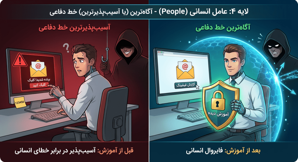 عامل انسانی