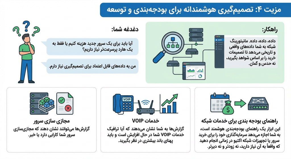 مزایای مانیتورینگ monitoring شبکه در اصفهان - هریتک