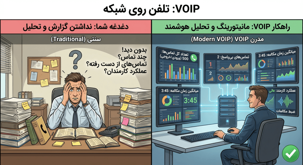 مزایا ویپ VOIP شبکه در اصفهان - هریتک