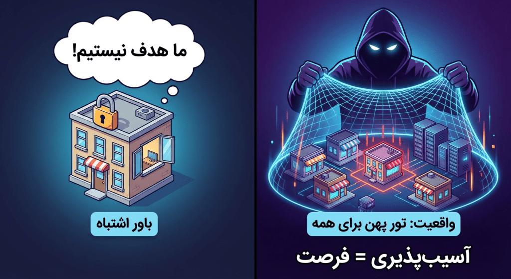 امنیت در شبکه های کامپیوتری 2 باور اشتباه