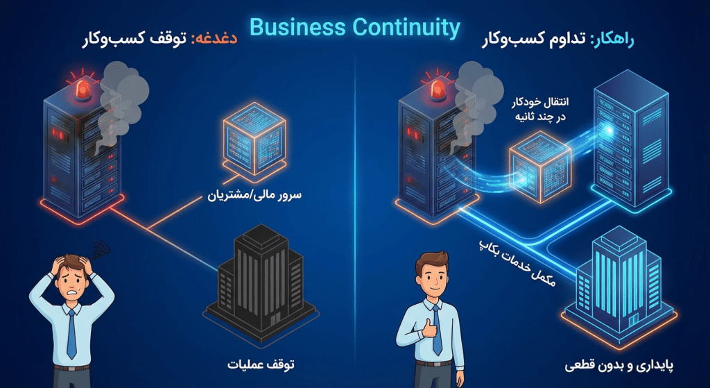 مجازی سازی در شبکه های کامپیوتری 3 تداوم کسب و کار