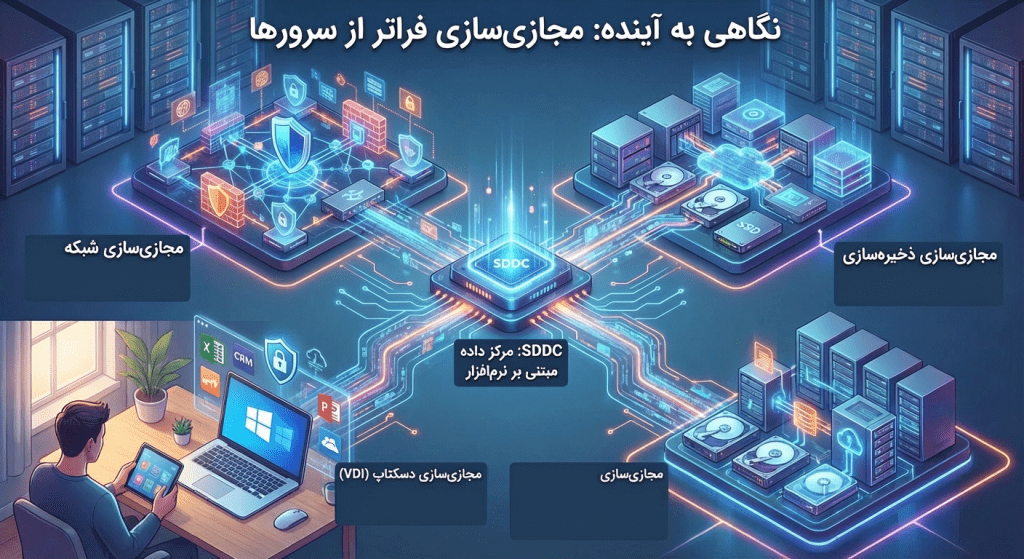 مجازی سازی در شبکه های کامپیوتری 4 نگاهی به اینده