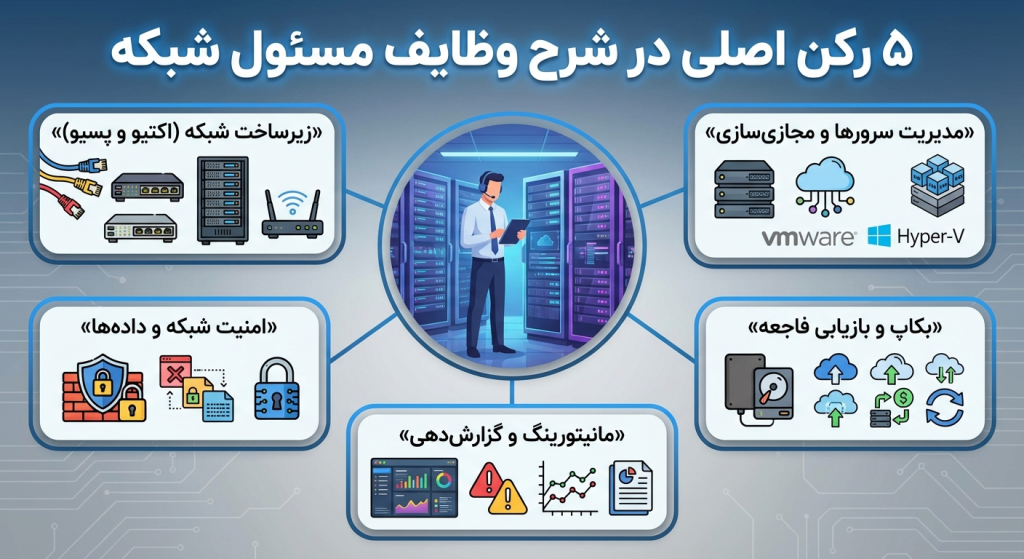 پنج وظیفه اصلی ادمین شبکه 