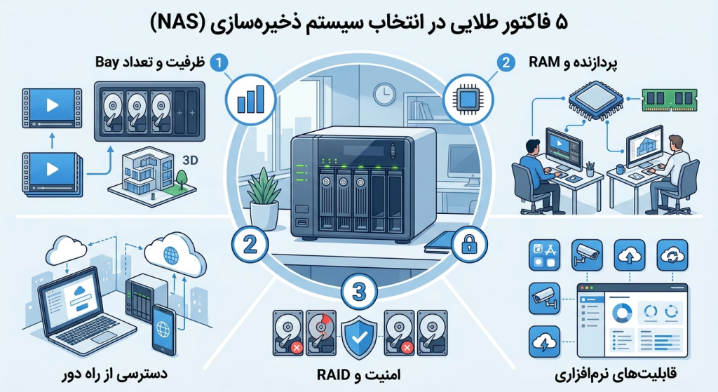 پنج فاکتور در انتخاب nas