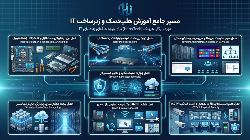 دوره رایگان هلپ دسک هریتک