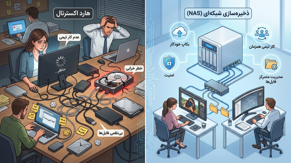 چرا از nas برای اشتراک فایل استفاده کنیم