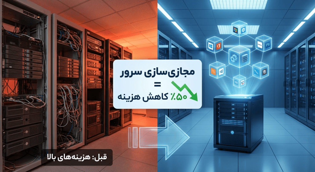 کاهش هزینه های it -هریتک