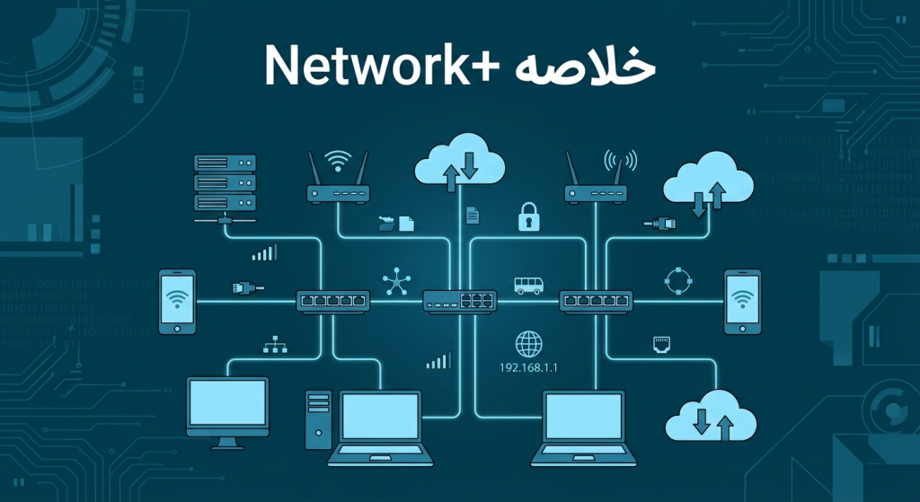 خلاصه نتورک پلاس