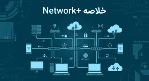 خلاصه نتورک پلاس